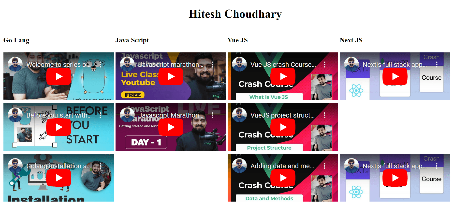 Html iFrame Element
